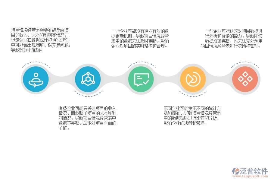 電力工程企業(yè)在填制項(xiàng)目情況經(jīng)營(yíng)表時(shí)出現(xiàn)的問(wèn)題
