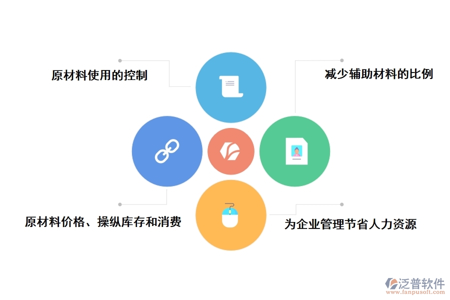 工程建設(shè)方項目管理軟件可以解決哪些問題