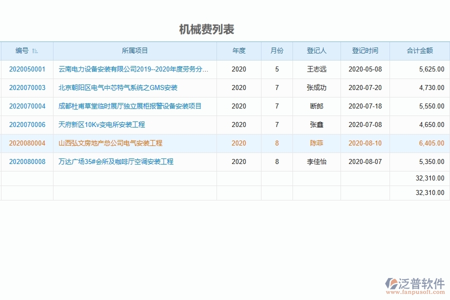 泛普設(shè)備安裝工程項(xiàng)目管理系統(tǒng)在租賃付款列表中的作用