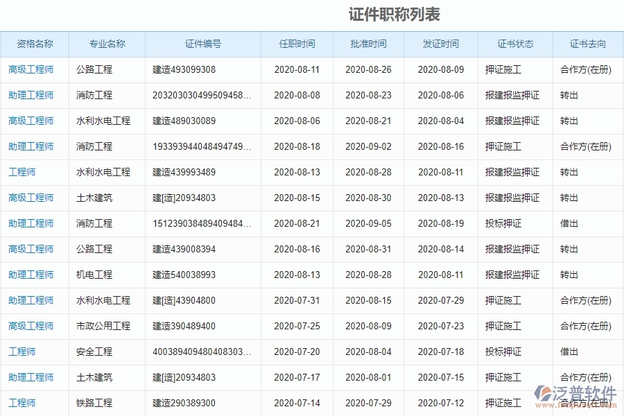 電力工程企業(yè)證件職稱列表中的框架設(shè)計(jì)思路
