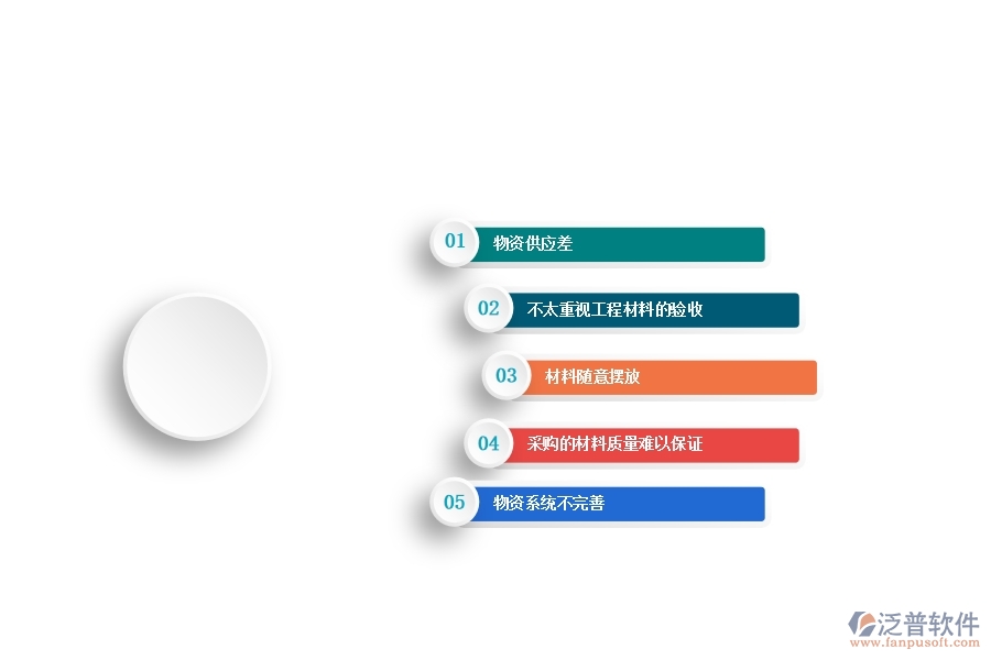 多數(shù)電力工程企業(yè)項(xiàng)目管理中材料總計(jì)劃明細(xì)存在的問(wèn)題