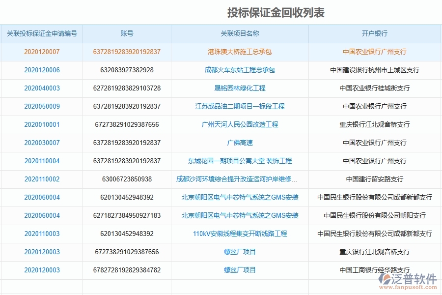 泛普設備安裝工程項目管理系統(tǒng)在投標保證金回收列表中的作用