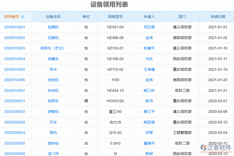 泛普電力工程企業(yè)管理系統(tǒng)中設(shè)備領(lǐng)用歸還管理的價(jià)值