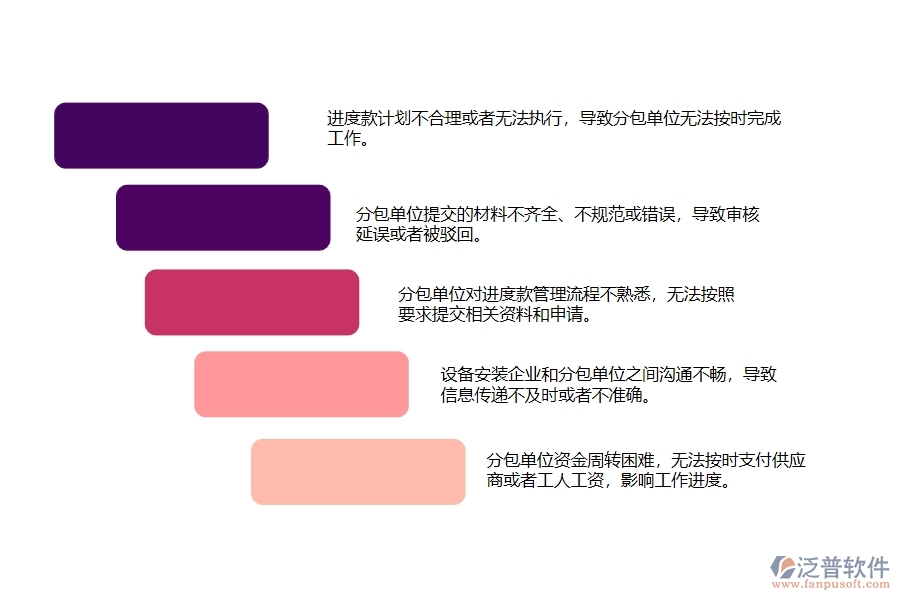 大多數(shù)設(shè)備安裝企業(yè)分包單位在進(jìn)度款申報(bào)管理中常見的問(wèn)題