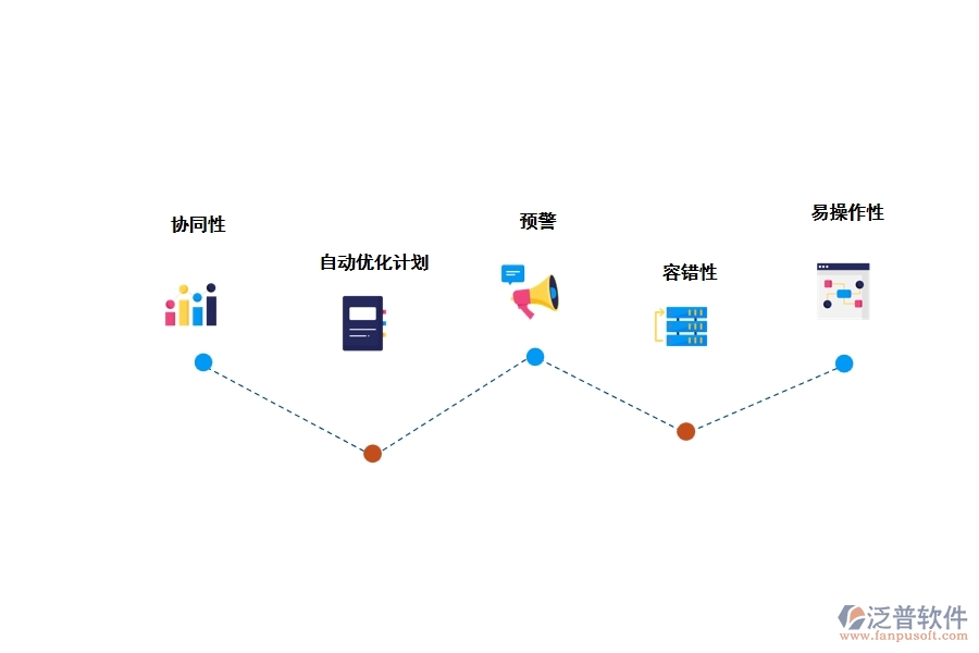 建設(shè)項(xiàng)目計(jì)劃管理軟件有什么優(yōu)勢