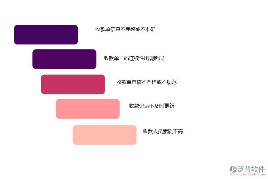 在設備安裝工程行業(yè)中其他收款單列表中常見的問題