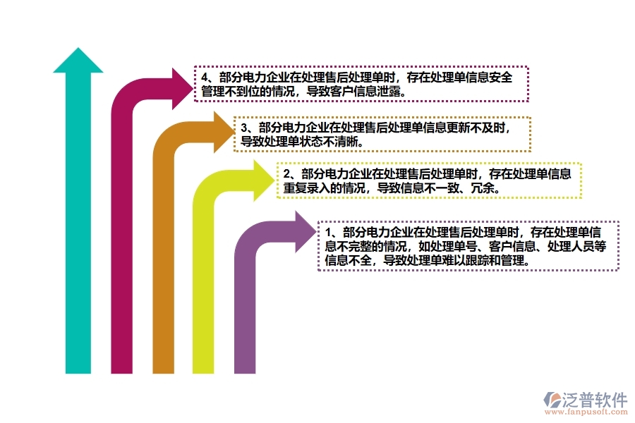國(guó)內(nèi)80%電力企業(yè)在售后處理單中普遍存在的問(wèn)題