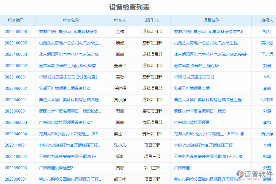 泛普安裝工程企業(yè)管理系統(tǒng)如何有效地提高設備檢查管理