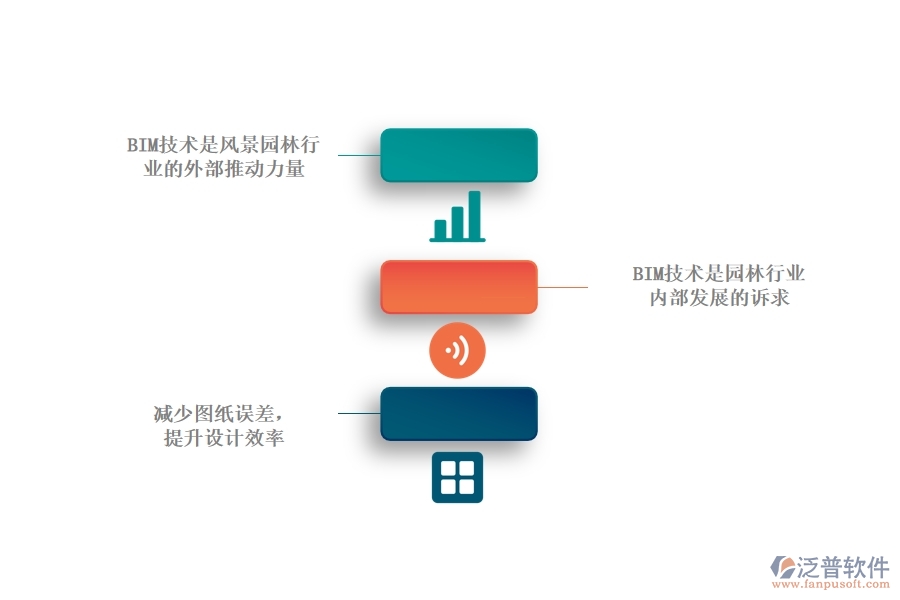 BIM技術(shù)在風景園林行業(yè)中應用的意義