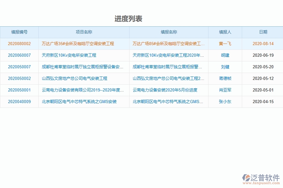 設(shè)備安裝工程項(xiàng)目管理系統(tǒng)在項(xiàng)目產(chǎn)值列表中的核心功能