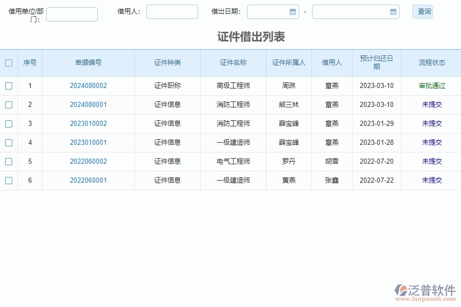 證件借還管理的注意事項(xiàng)