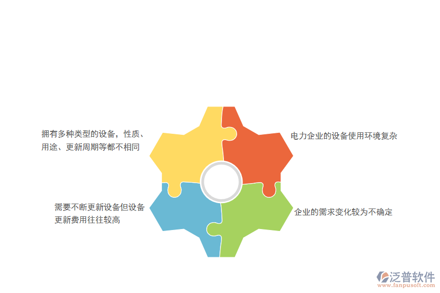 電力工程企業(yè)在設備需用計劃管理方面存在的難點