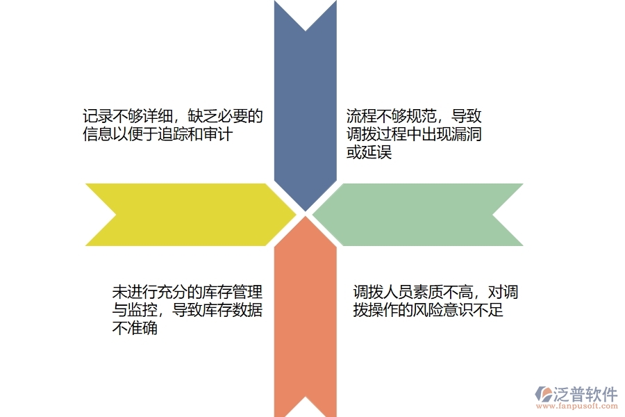 在設備安裝企業(yè)管理中材料調撥方面存在的問題