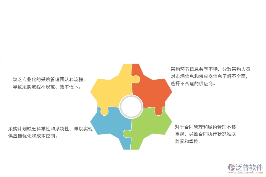 市政工程企業(yè)大型物資采購計劃管理普遍存在的問題
