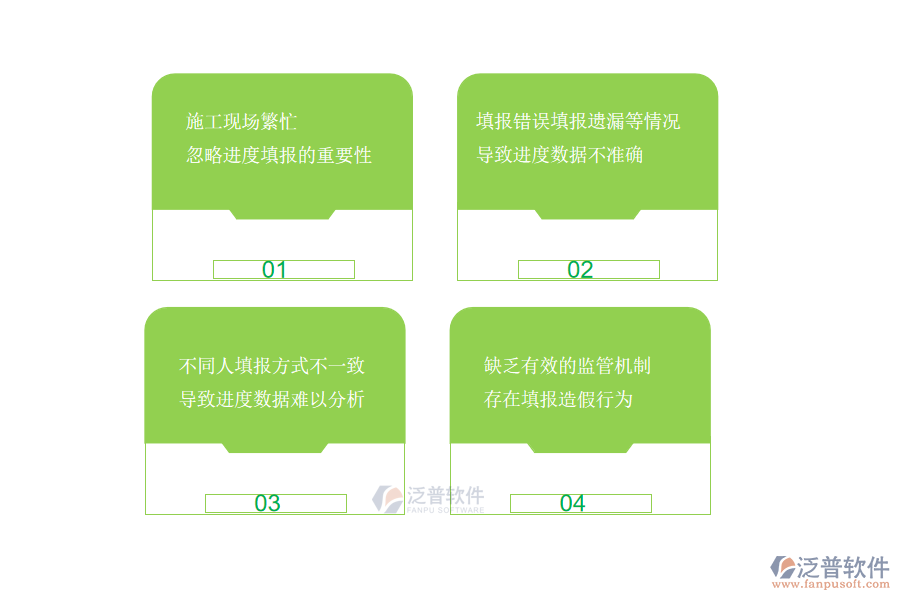 大多數(shù)電力工程企業(yè)在進度填報管理方面存在的問題