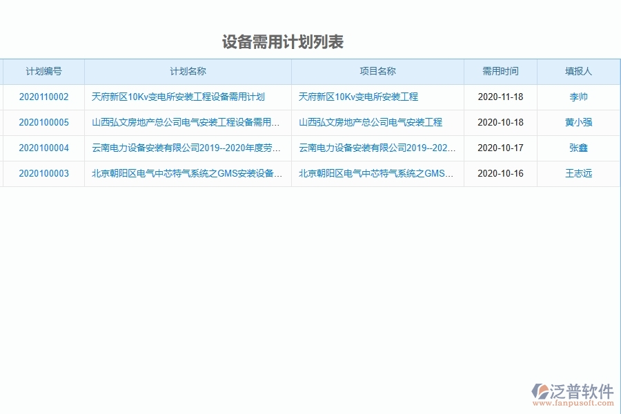 泛普設(shè)備安裝工程項(xiàng)目管理系統(tǒng)在設(shè)備需用計(jì)劃中的價(jià)值