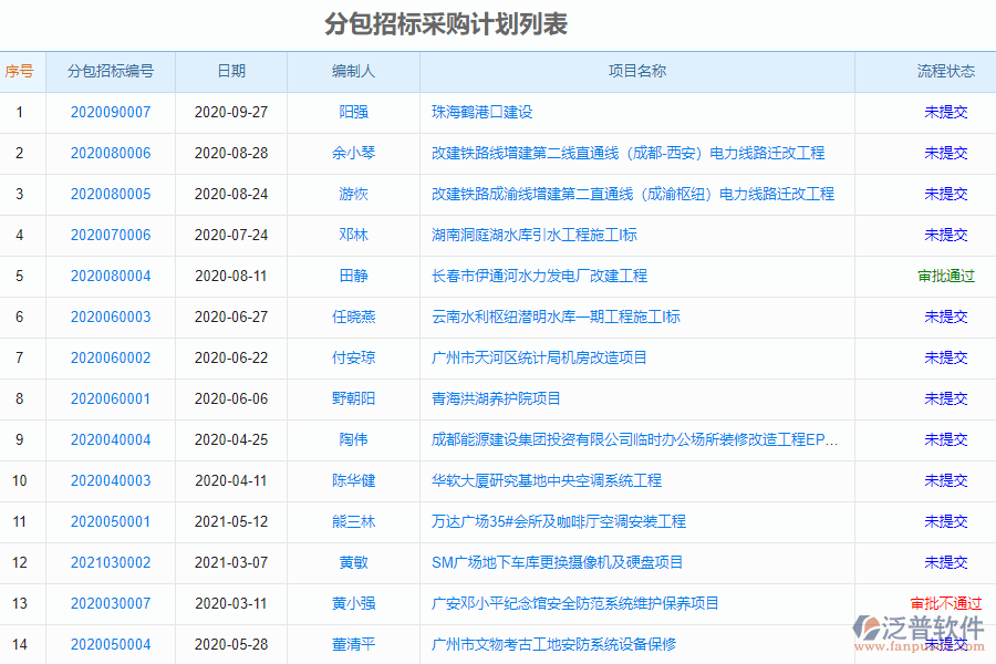 泛普安裝工程企業(yè)管理系統(tǒng)中招標(biāo)管理的價(jià)值