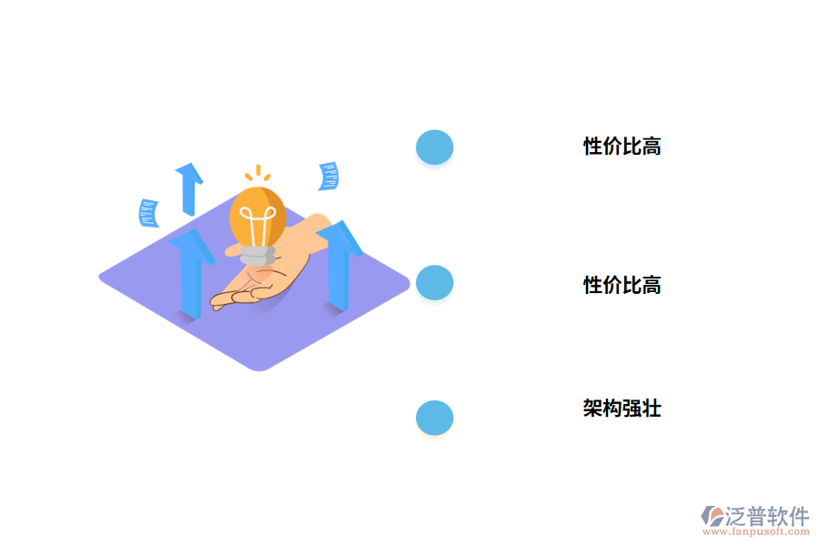 專業(yè)服務(wù)項(xiàng)目管理系統(tǒng)軟件的核心優(yōu)勢(shì)
