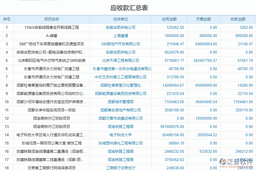泛普軟件-設(shè)備安裝工程企業(yè)管理系統(tǒng)在應(yīng)收款匯總表中的亮點