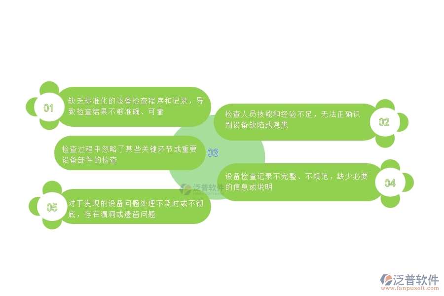 多數(shù)設(shè)備安裝工程企業(yè)在設(shè)備檢查查詢(xún)中存在的問(wèn)題