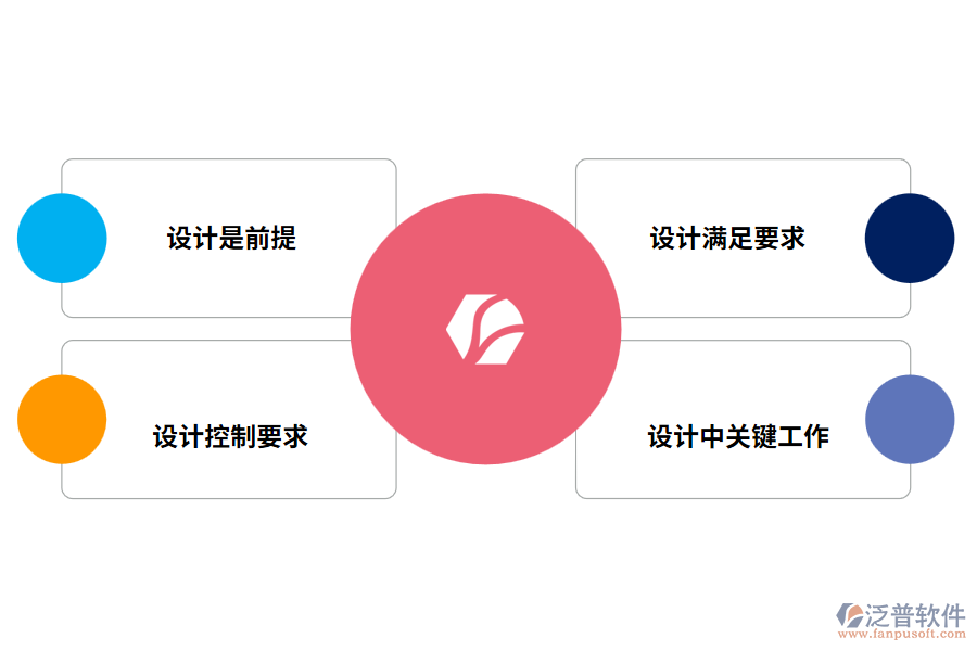 總承包項目的設計與開發(fā)