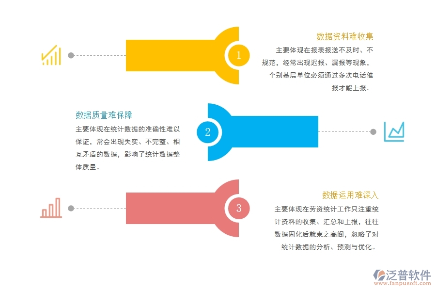電力工程勞務(wù)工資統(tǒng)計(jì)存在的問(wèn)題