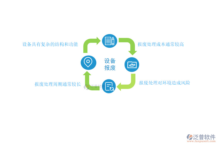 電力工程企業(yè)在進行設備報廢處理時遇到的難點