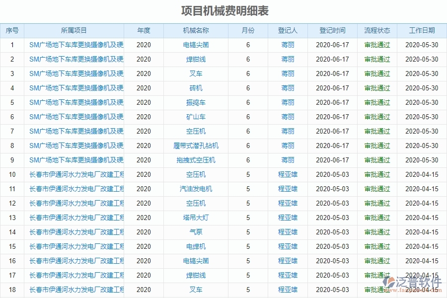 泛普電力工程企業(yè)管理系統(tǒng)如何有效提高租賃報表中項目機械費明細表