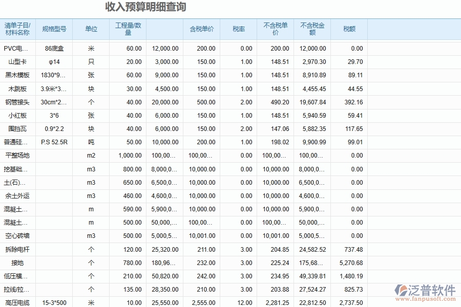 泛普軟件-市政工程企業(yè)管理系統(tǒng)中預算管理的核心功能