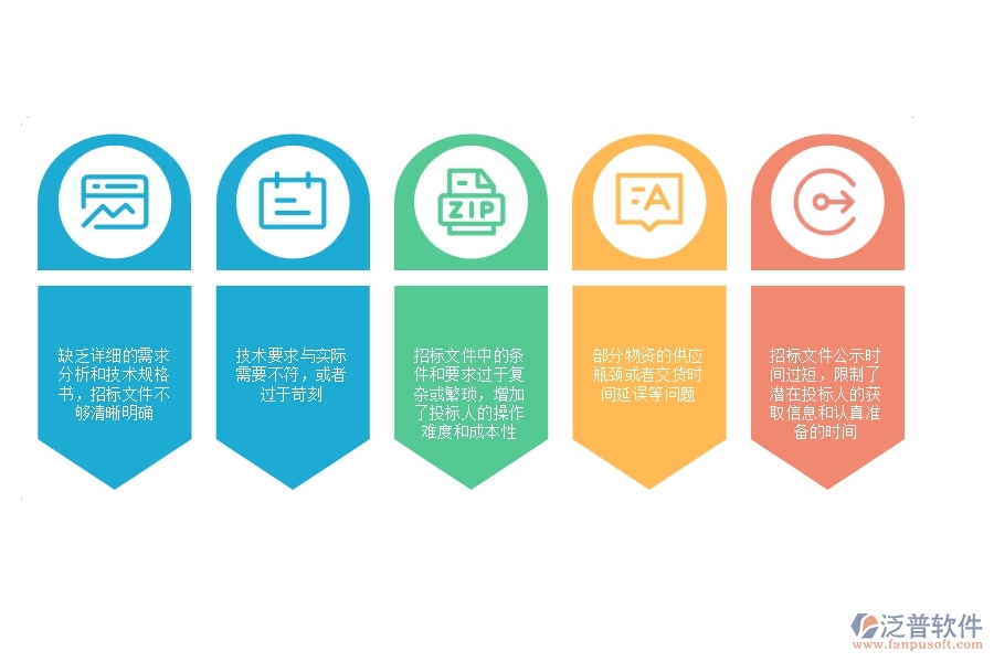 在設(shè)備安裝工程企業(yè)中大型物資招標(biāo)采購(gòu)計(jì)劃列表常見的問(wèn)題
