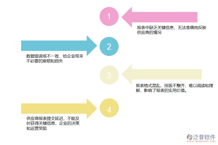 在設備安裝工程企業(yè)中供應商報表常見的問題
