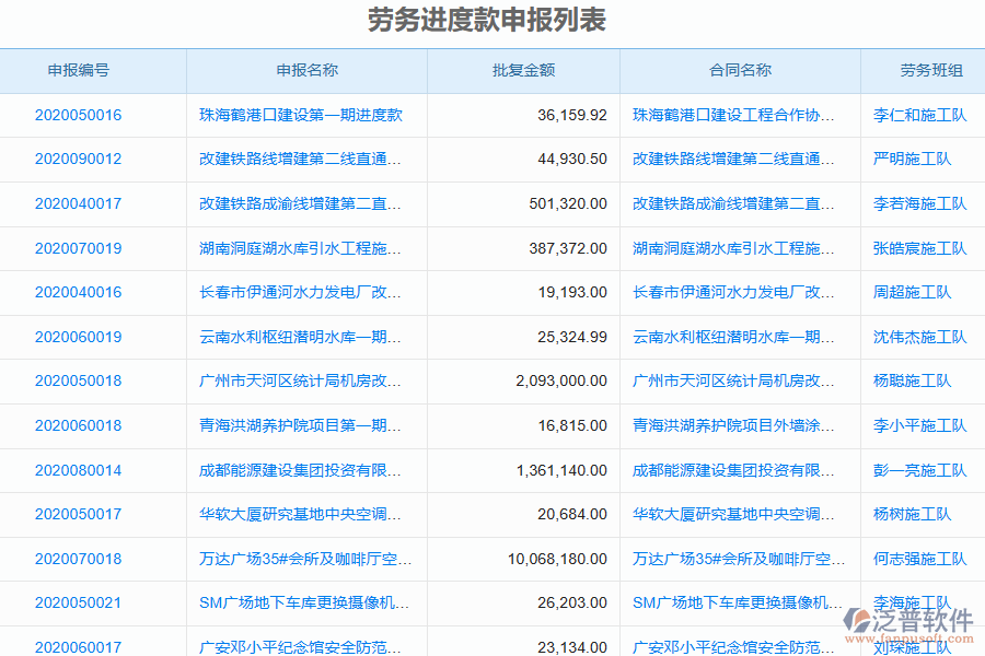 泛普電力工程企業(yè)系統(tǒng)中勞務(wù)進(jìn)度款申報的管控點(diǎn)和作用