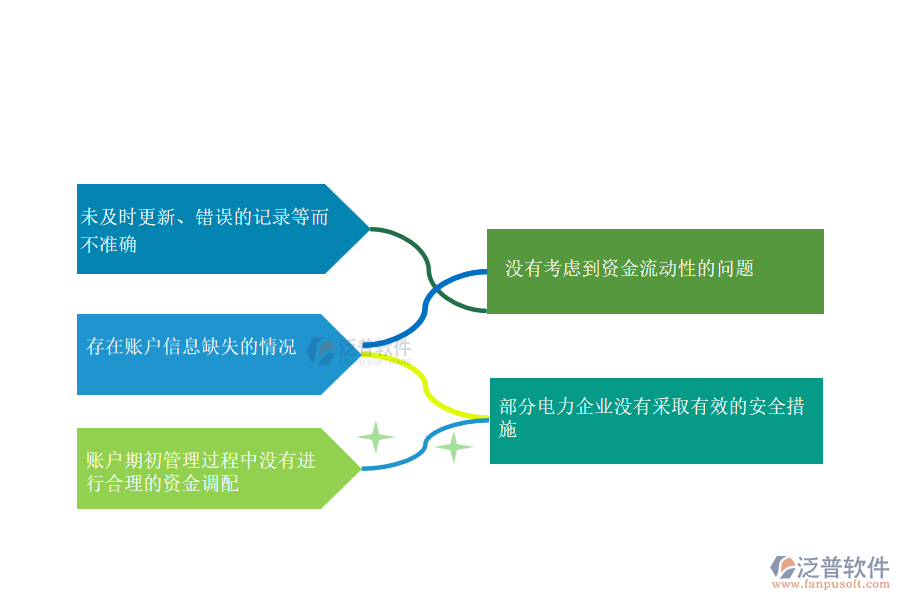 電力工程企業(yè)在賬戶(hù)期初管理過(guò)程中遇到的問(wèn)題