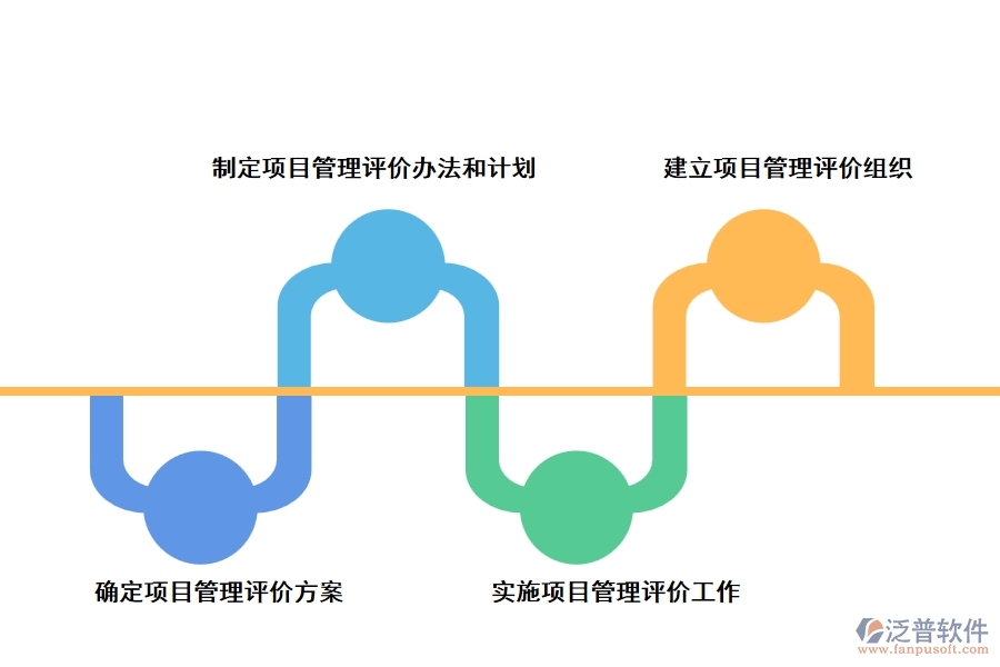 項(xiàng)目管理的評估和評價步驟