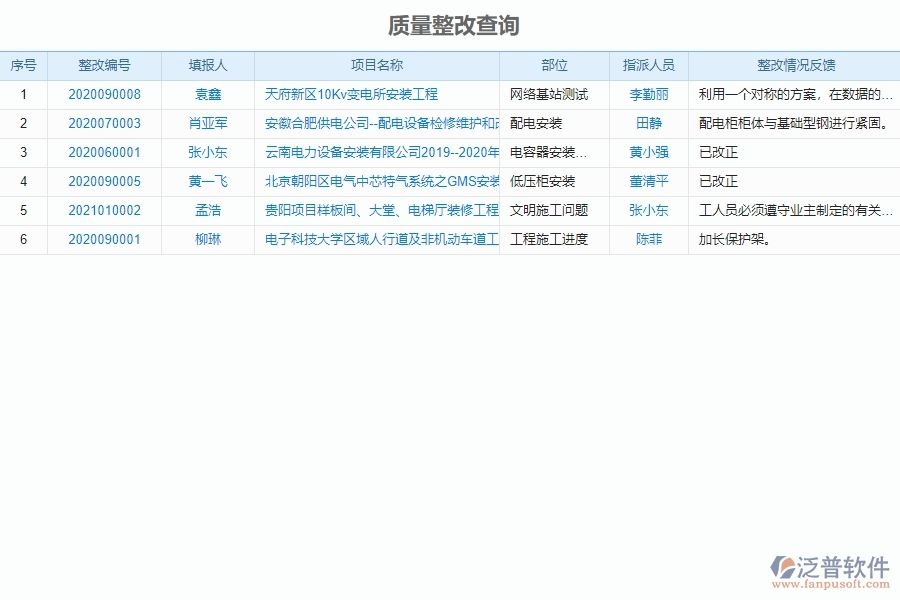 系統(tǒng)在質(zhì)量整改列表中的管控點及作用