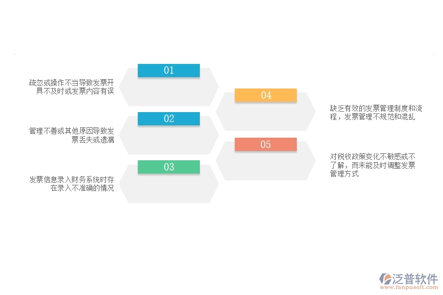在設備安裝工程企業(yè)管理中發(fā)票方面存在的問題