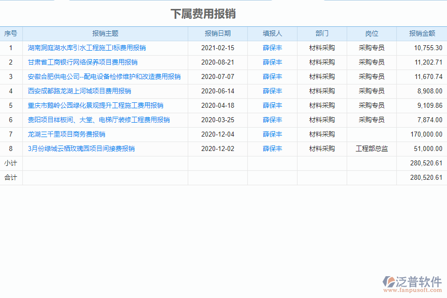 泛普軟件-市政工程企業(yè)管理系統(tǒng)中下屬費用報銷管理的管控點及作用