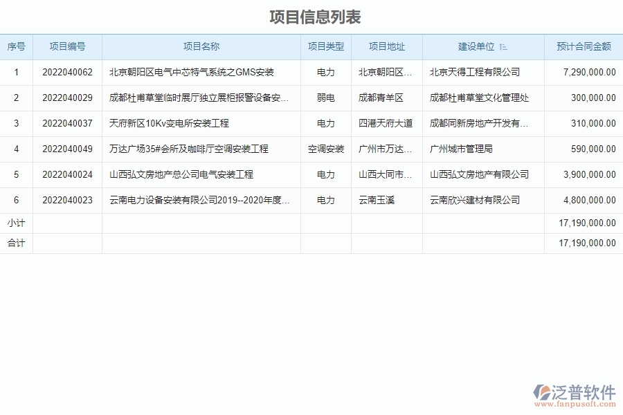 設備安裝工程企業(yè)使用發(fā)票管理軟件的好處是什么
