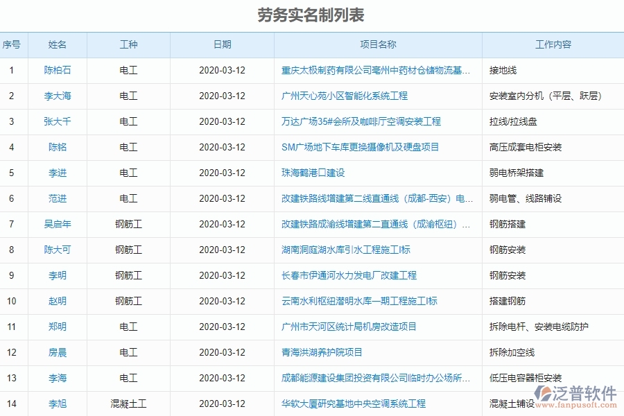 泛普電力工程企業(yè)項(xiàng)目管理中勞務(wù)實(shí)名制列表的價(jià)值