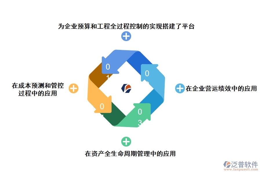 ERP系統(tǒng)軟件在企業(yè)中的實踐應用