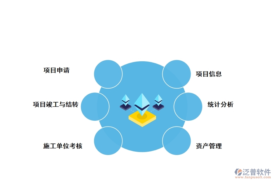 農(nóng)業(yè)項目管理的基本內(nèi)容