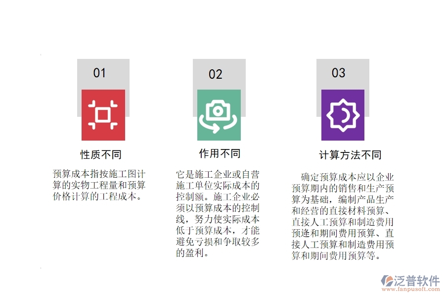 預(yù)算成本，計(jì)劃成本和實(shí)際成本的區(qū)別