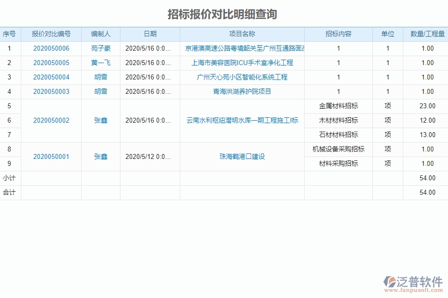 招標(biāo)報價對比明細(xì)查詢的注意事項