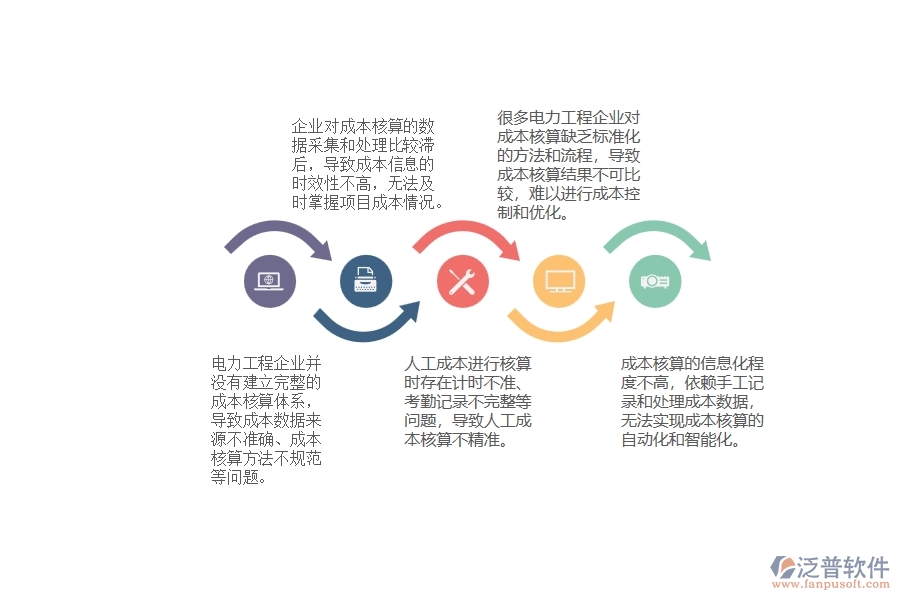 國(guó)內(nèi)大多數(shù)電力工程企業(yè)在項(xiàng)目成本核算管理可能存在的問(wèn)題