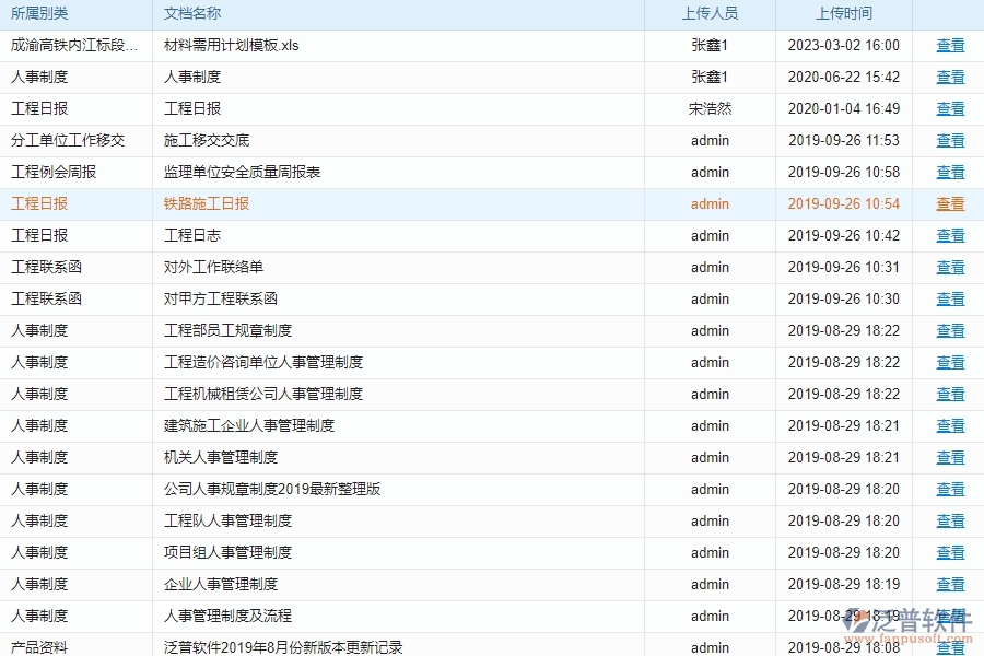 工程部?jī)?nèi)頁(yè)管理職責(zé)