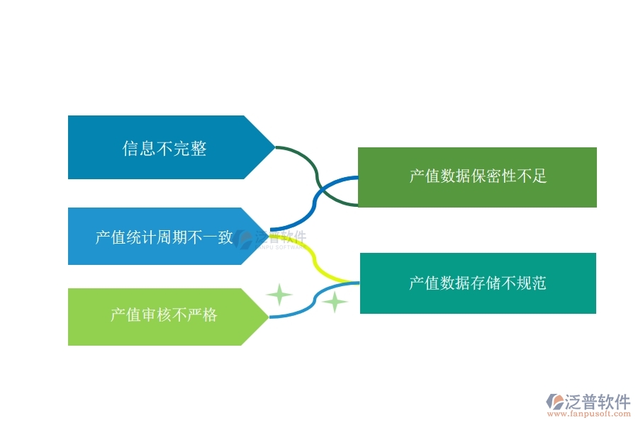 多數(shù)設(shè)備安裝企業(yè)在項(xiàng)目產(chǎn)值列表中存在的問(wèn)題