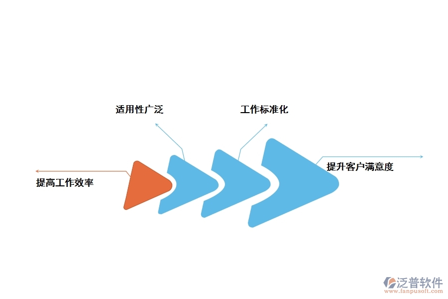 裝修工程財(cái)務(wù)管理軟件對裝修有什么好處