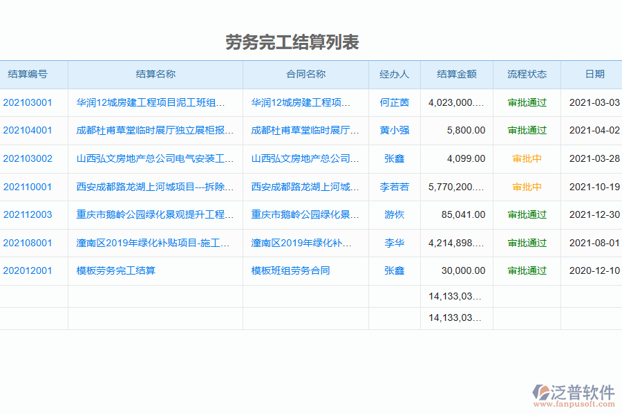 泛普電力企業(yè)管理系統(tǒng)中完工結(jié)算管理的管控點及作用