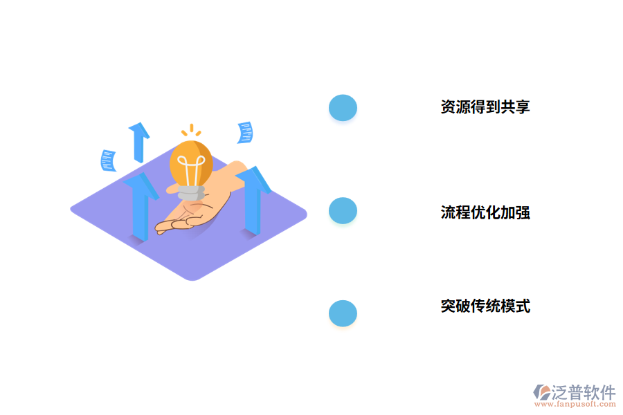 企業(yè)級工程信息管理軟件對企業(yè)的應用意義是什么