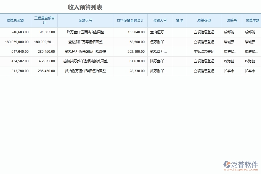 泛普軟件的市政工程企業(yè)管理系統(tǒng)如何有效提高預算管理